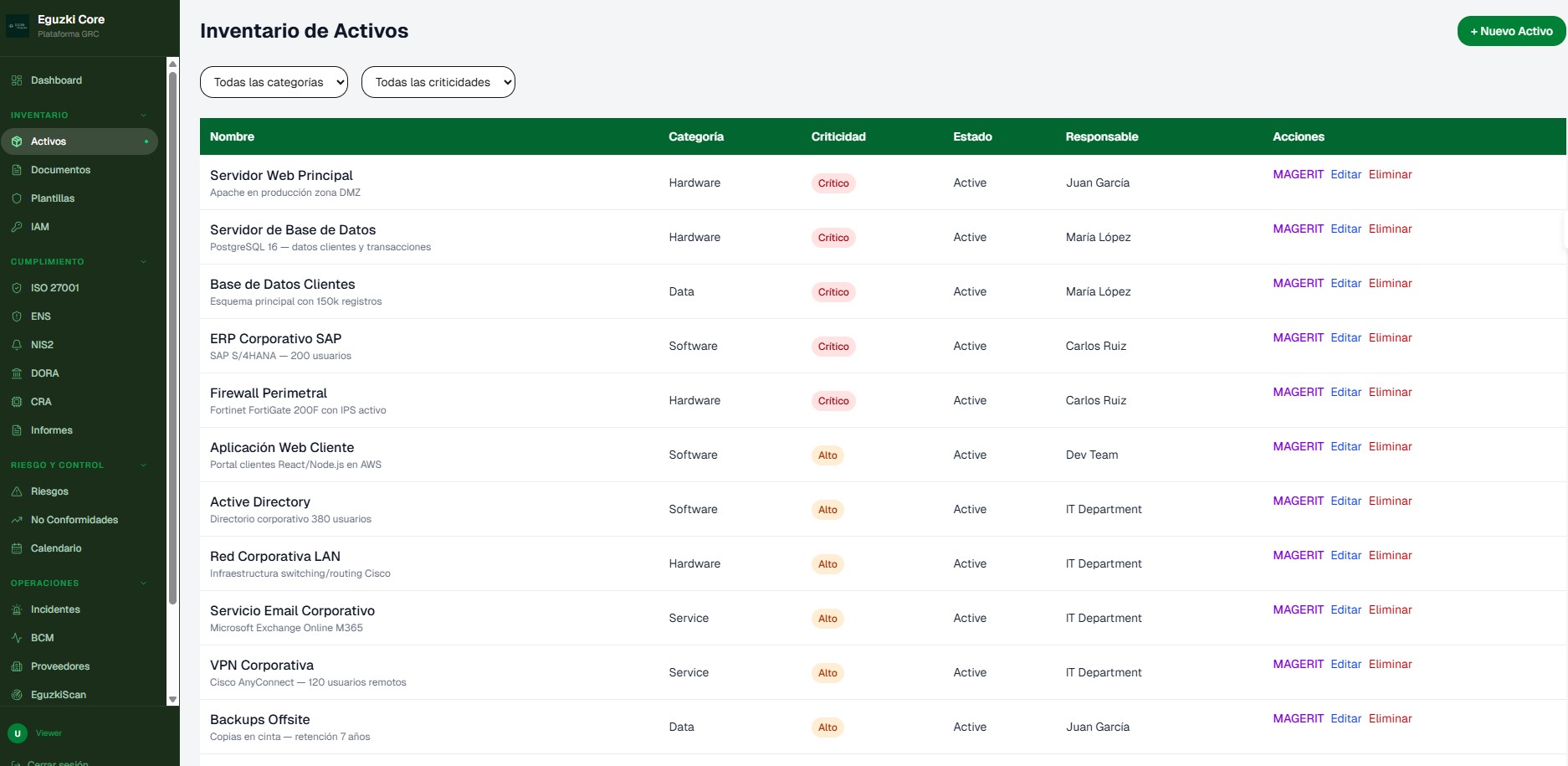 Inventario de Activos